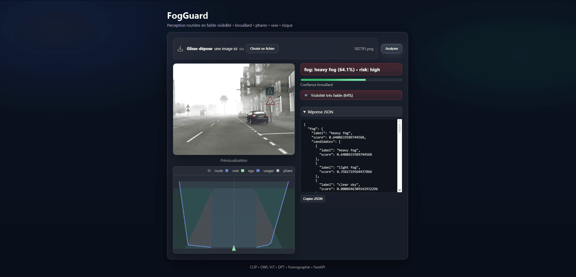 FogGuard